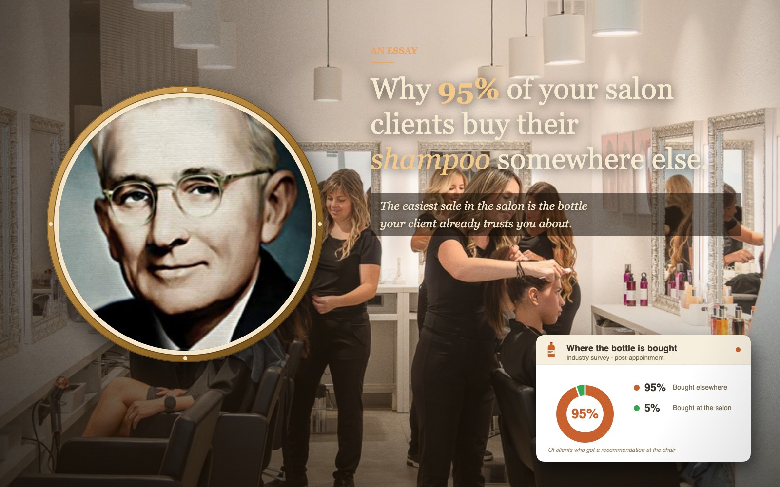 A portrait of Dale Carnegie alongside a softly lit modern salon scene, with an industry survey card in the foreground showing 95% of clients bought their shampoo elsewhere and only 5% bought it at the salon