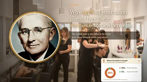 A portrait of Dale Carnegie alongside a softly lit modern salon scene, with an industry survey card in the foreground showing 95% of clients bought their shampoo elsewhere and only 5% bought it at the salon